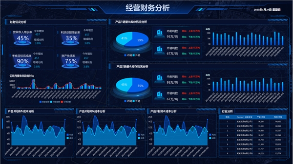數(shù)智運營 創(chuàng)見未來——2023永洪科技城市峰會·北京站圓滿舉辦
