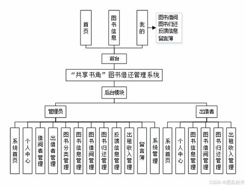 基于SpringBoot與微信小程序的圖書借還管理系統(tǒng)及生物質(zhì)能資源數(shù)據(jù)庫信息平臺
