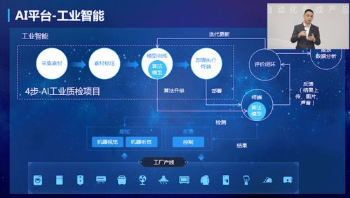 5G+AI+機器人深度融合，新一代智能自動化集成產品正式發布，開啟產業變革新篇章